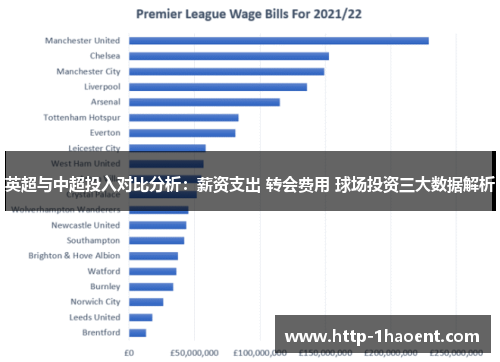 英超与中超投入对比分析：薪资支出 转会费用 球场投资三大数据解析