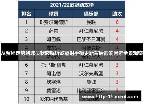 从赛程走势到球员状态解析欧冠射手榜更新背后影响因素全景观察