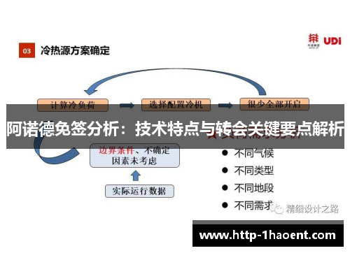 阿诺德免签分析：技术特点与转会关键要点解析
